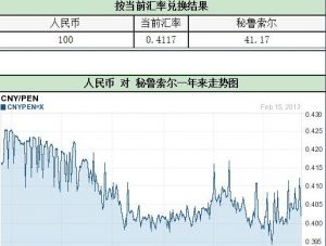 秘鲁币 秘鲁币