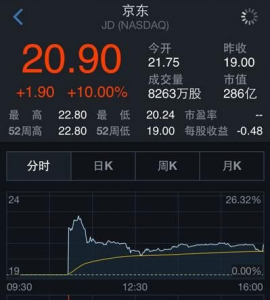 京东