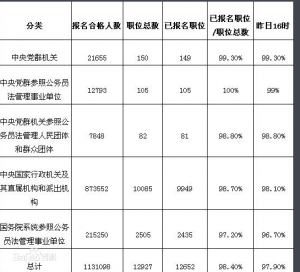 国家公务员考试